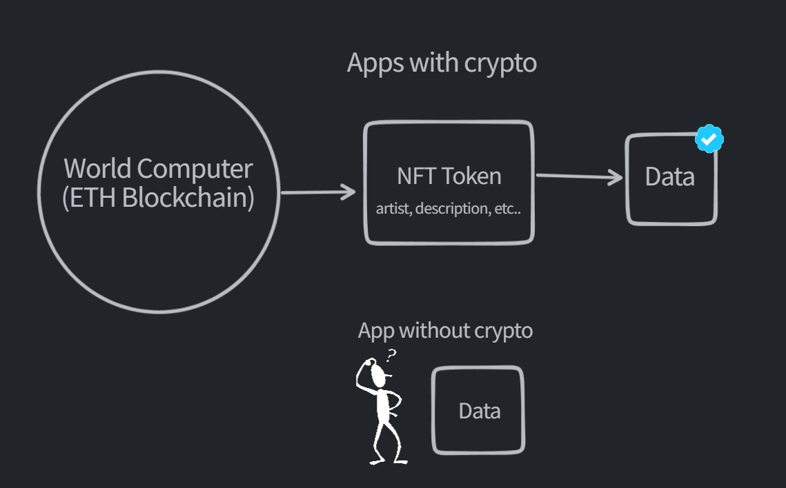 If a platform doesn't support crypto, your data loses its magic