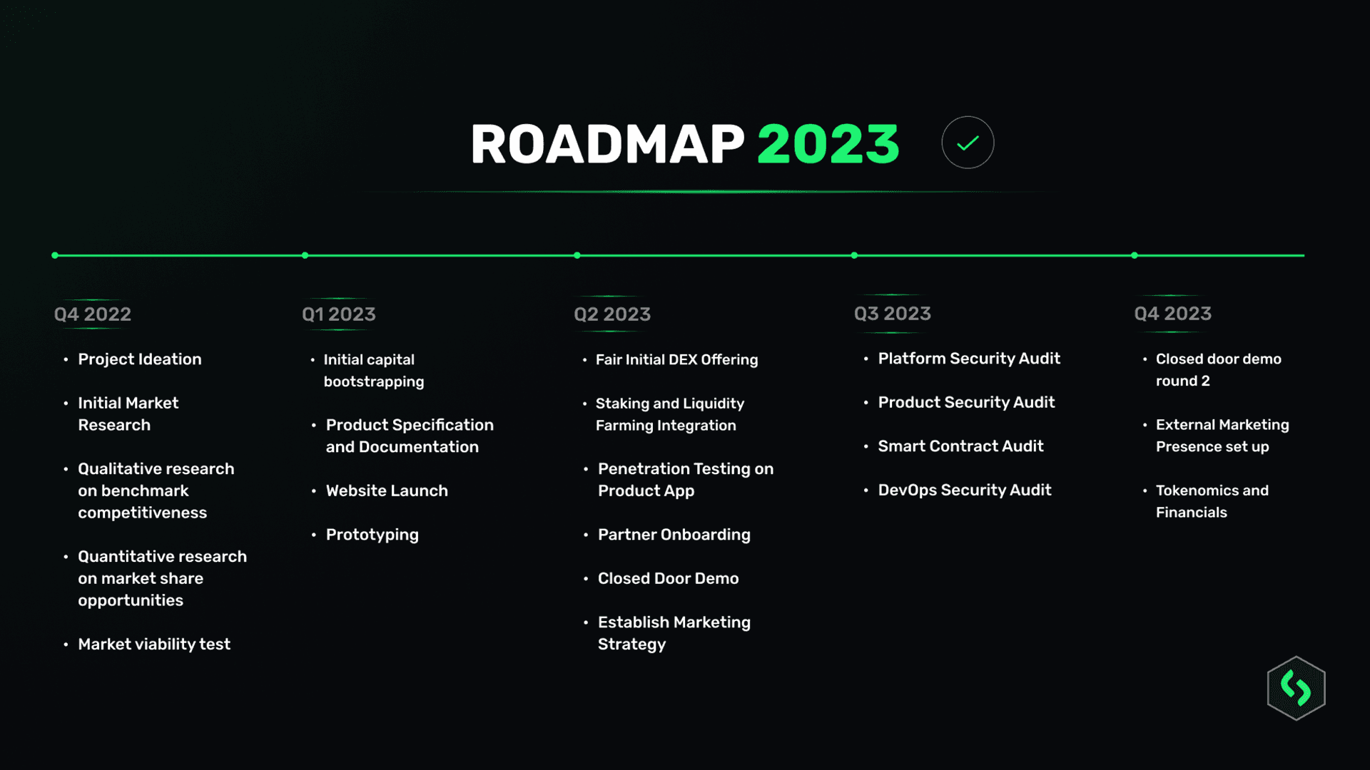 Summary of last year's roadmap