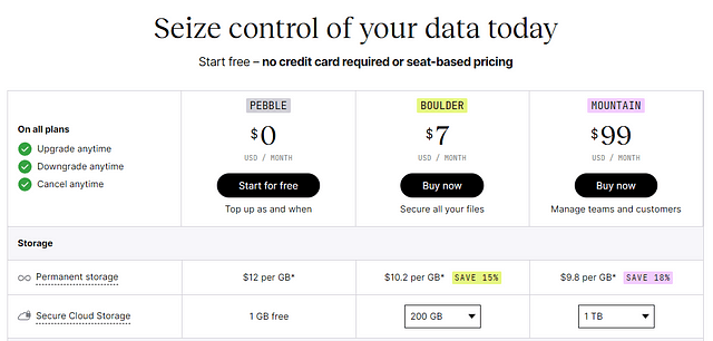 Akord pricing on website