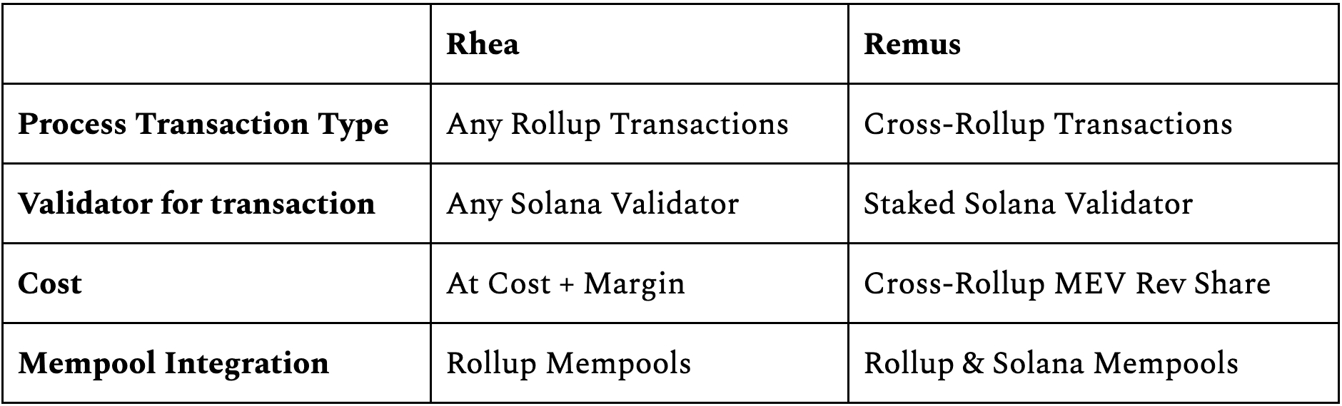 Rhea and Remus Capabilities/Comparison