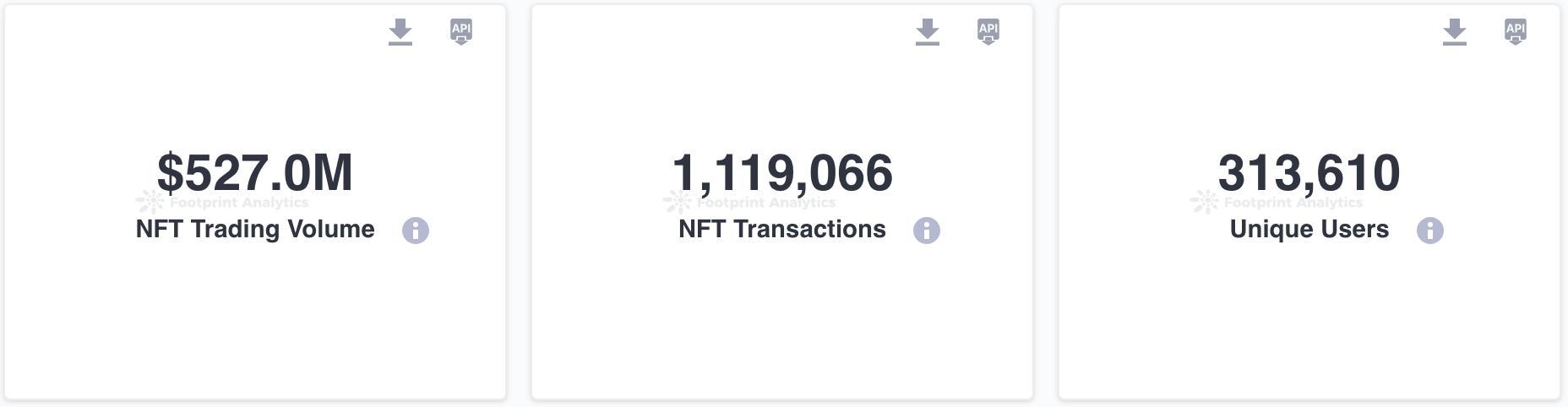 Source: NFT Market Overview