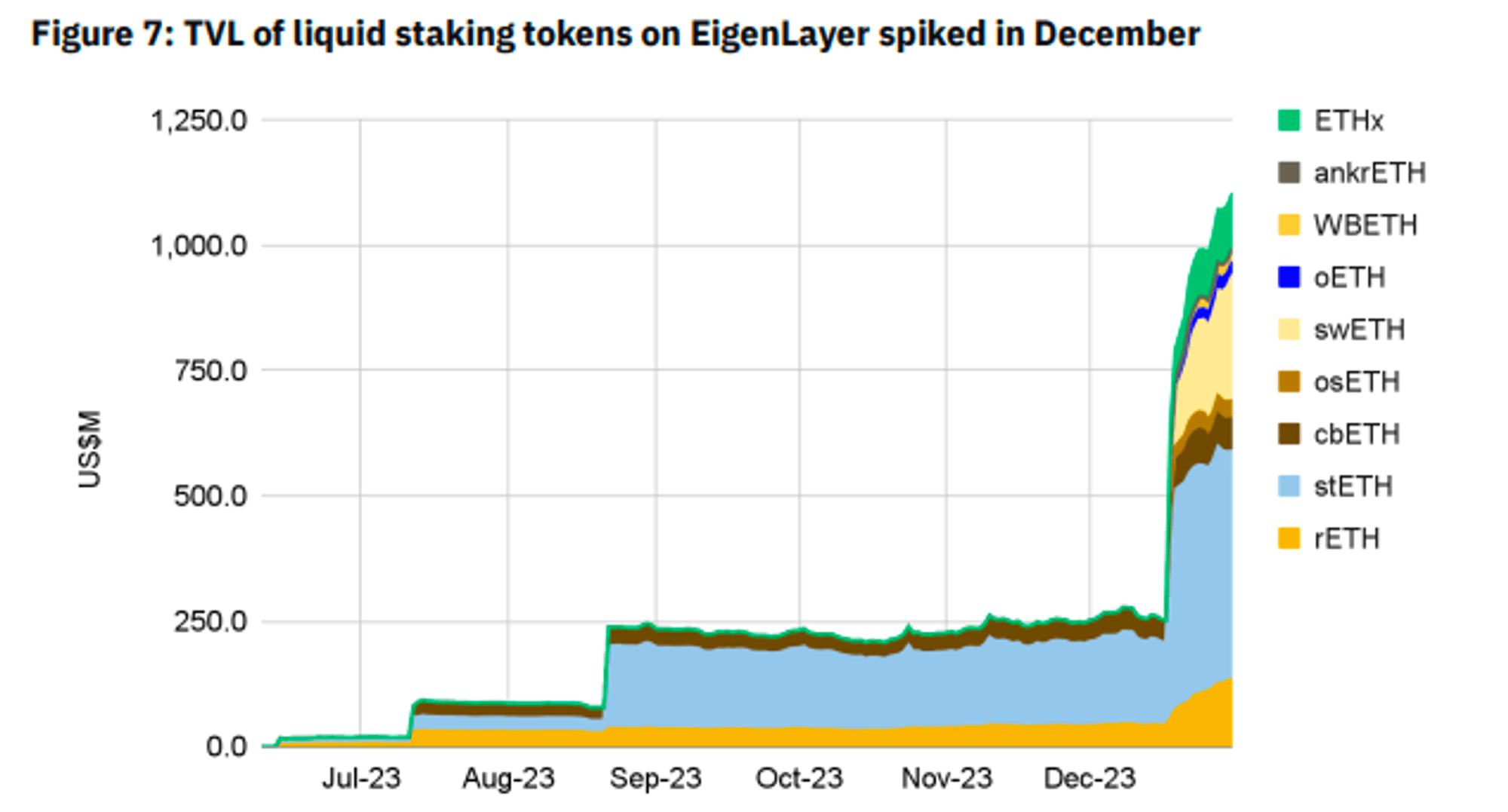 Source: Binance Research https://public.bnbstatic.com/static/files/research/monthly-market-insights-2024-01