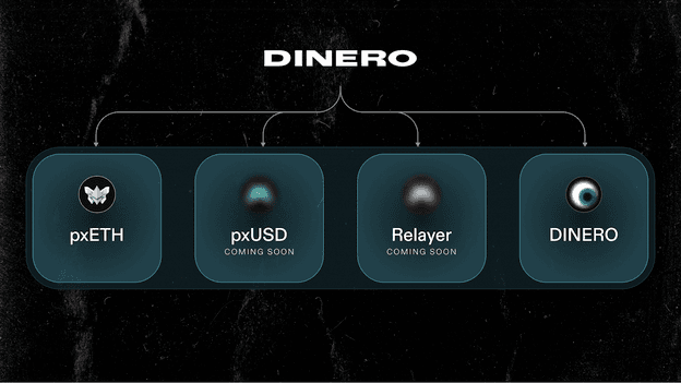 Dinero rebrand.