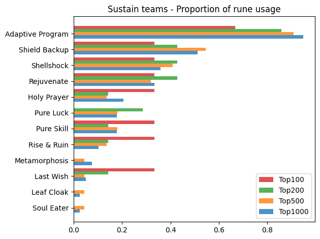 Axie Infinity: Origins Meta Report - Season 4 Late Mystic Era (1… — Diary  of a Lunacian