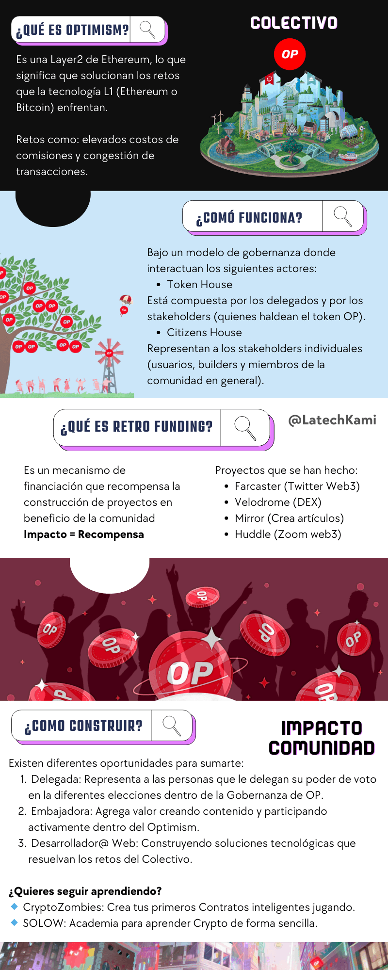 Infografía Optimism