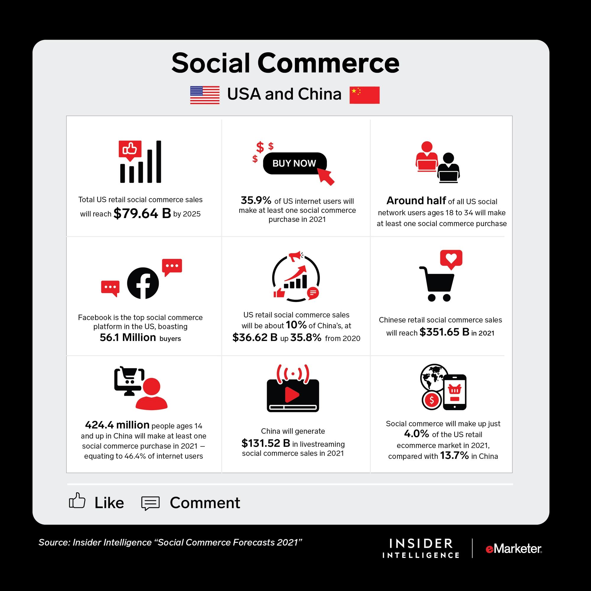 Social in USA and China