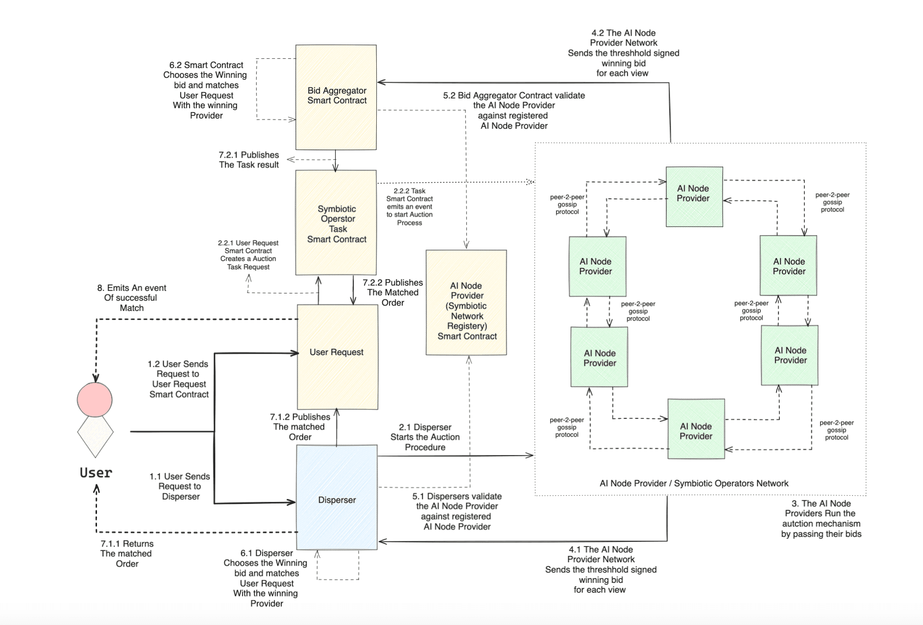 Architecture Overview