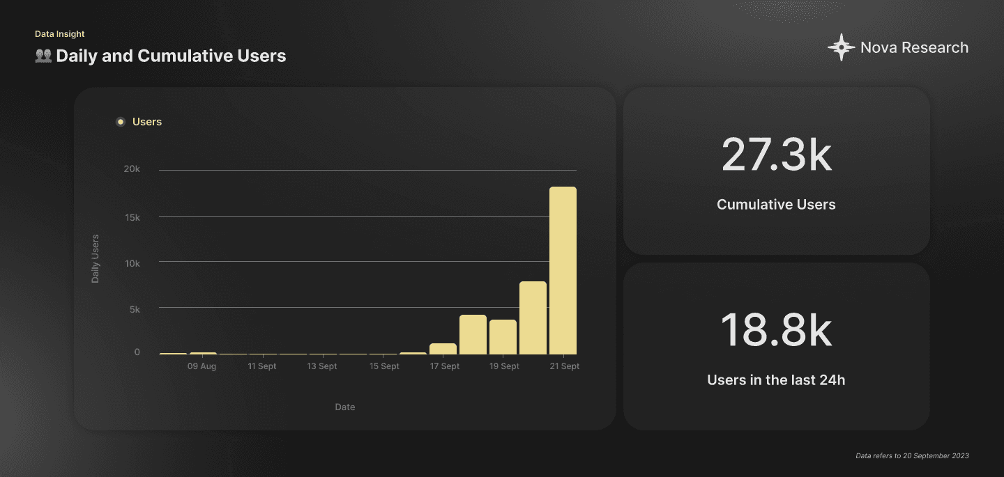 User Base - Post.Tech