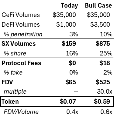 Source: Alts RSCH forecasts