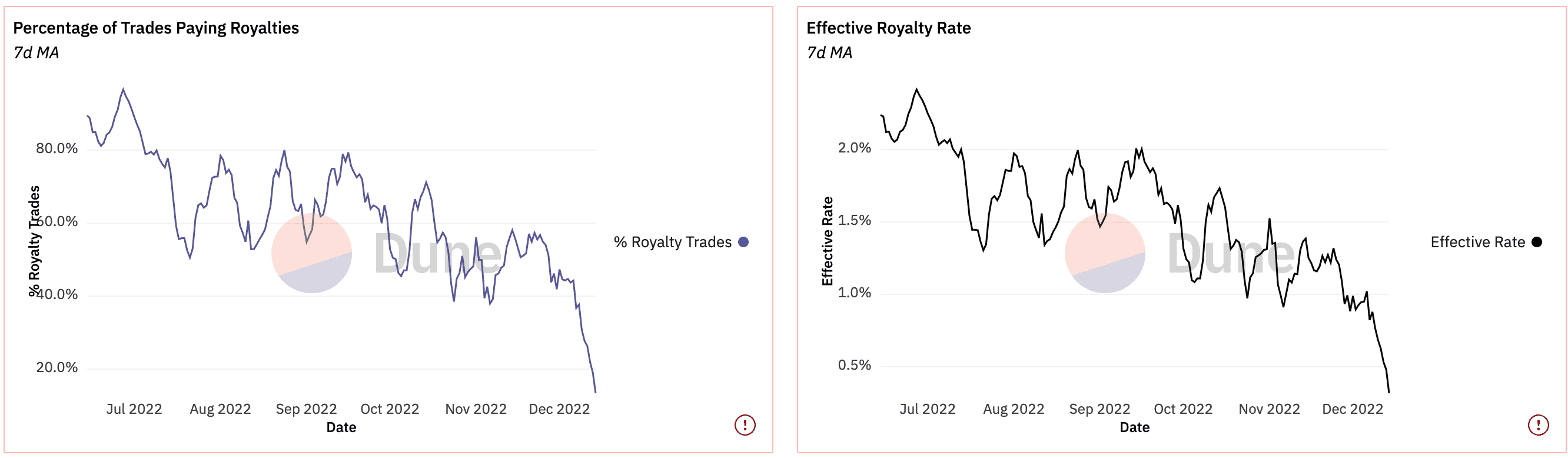 图27: Royalty