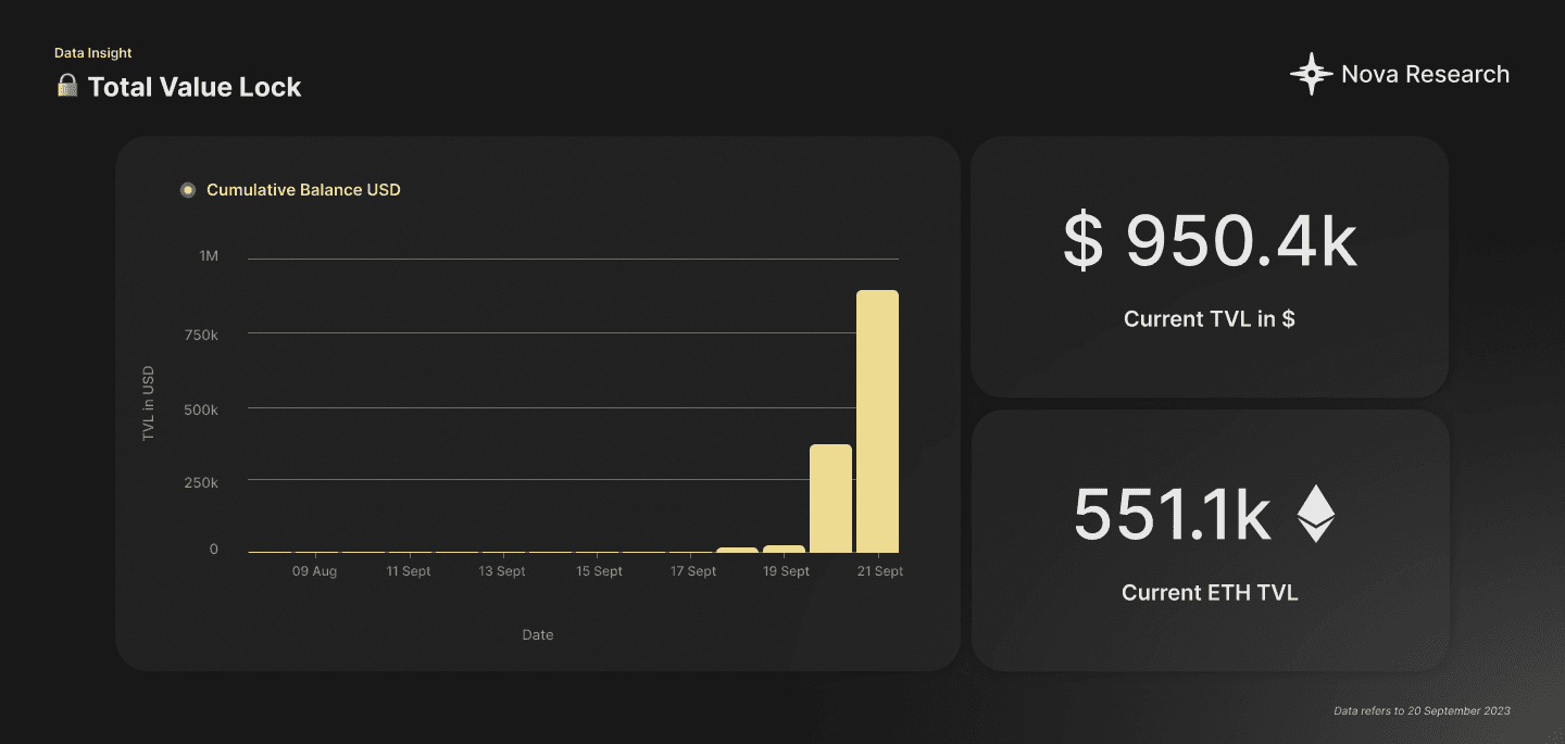 Total Value Lock - Post.Tech