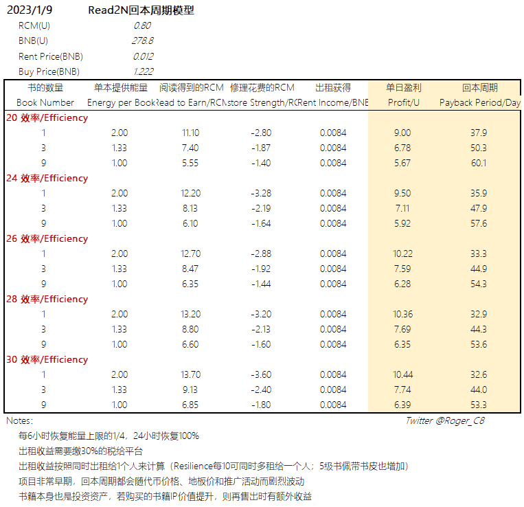 回本周期测算