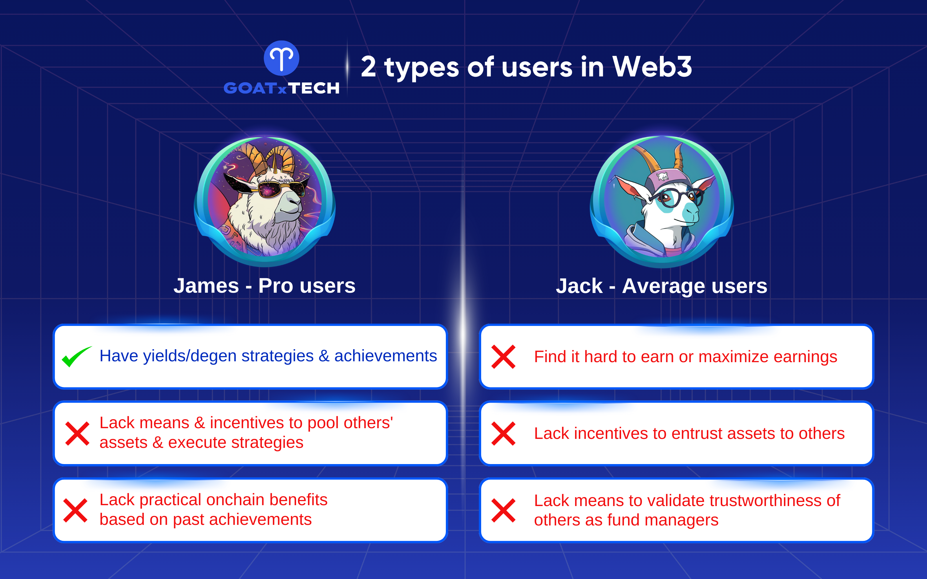 2 types of users in Web3: Pro users and Average users