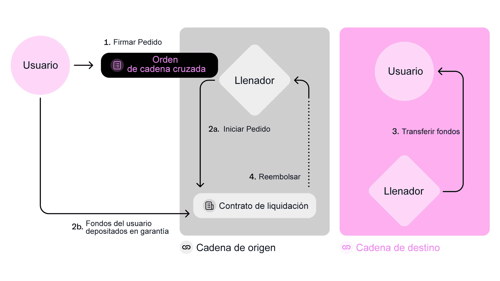 Cómo funciona el estándar