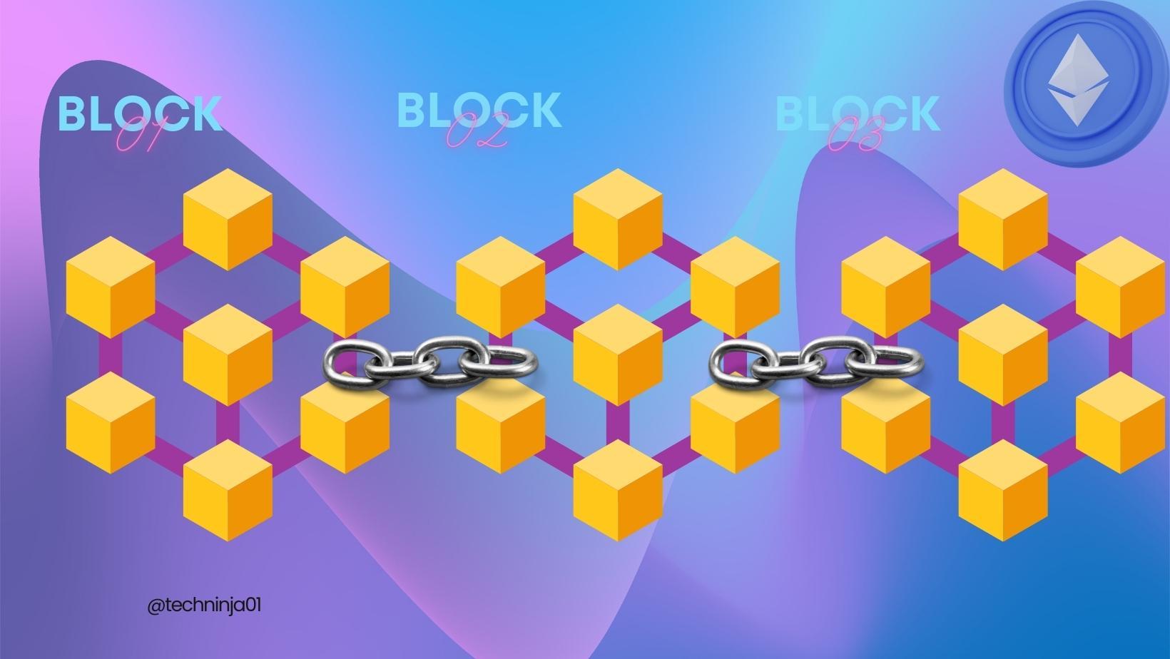 Graphical Representation of Blockchain