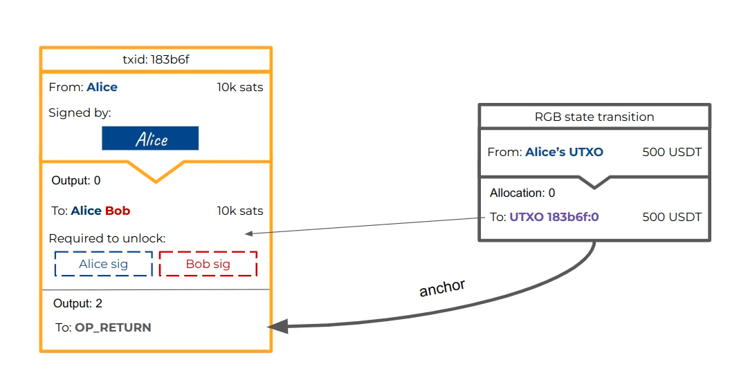 图源：RGB Docs 中文官方