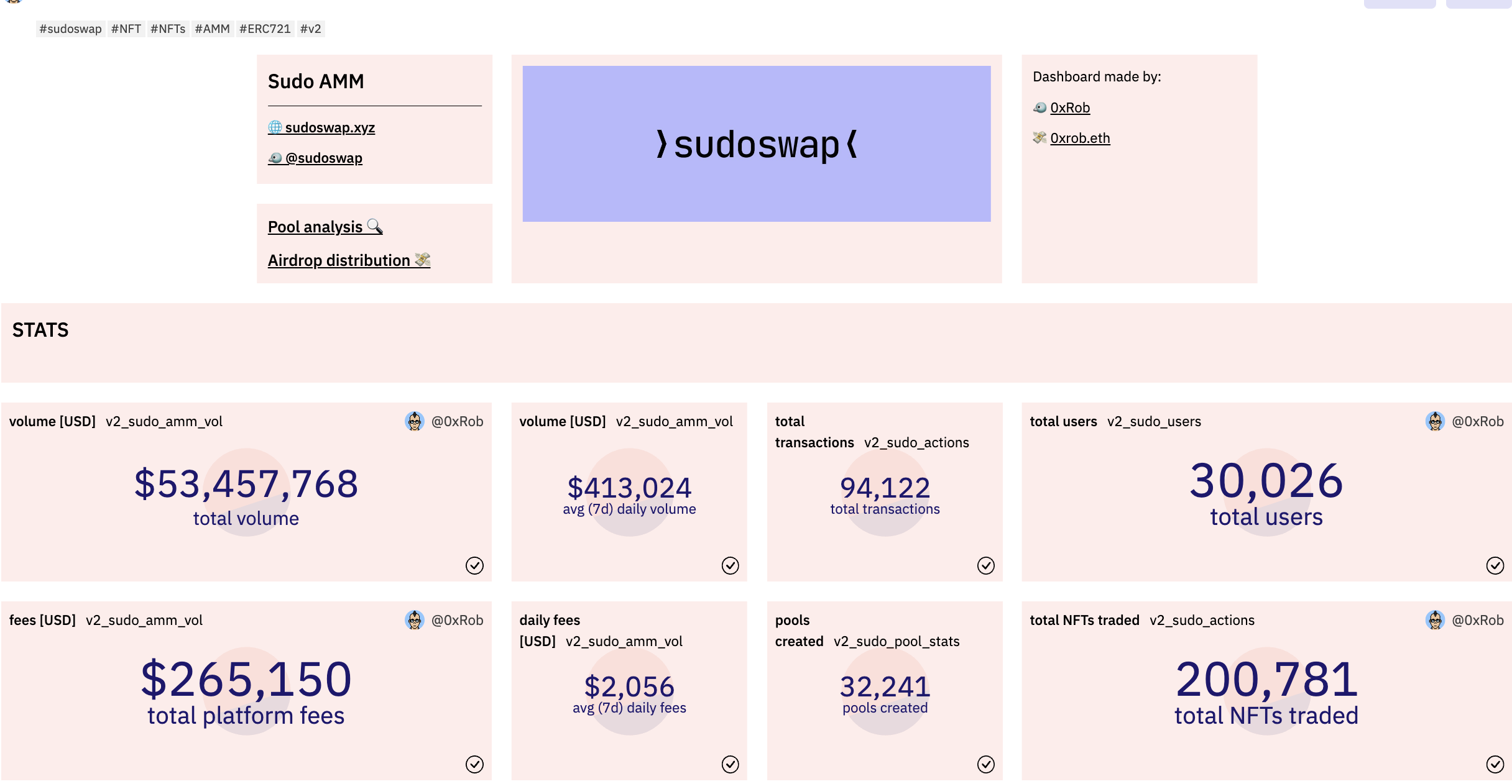 Sudoswap Statistics（Statistics：Dune）