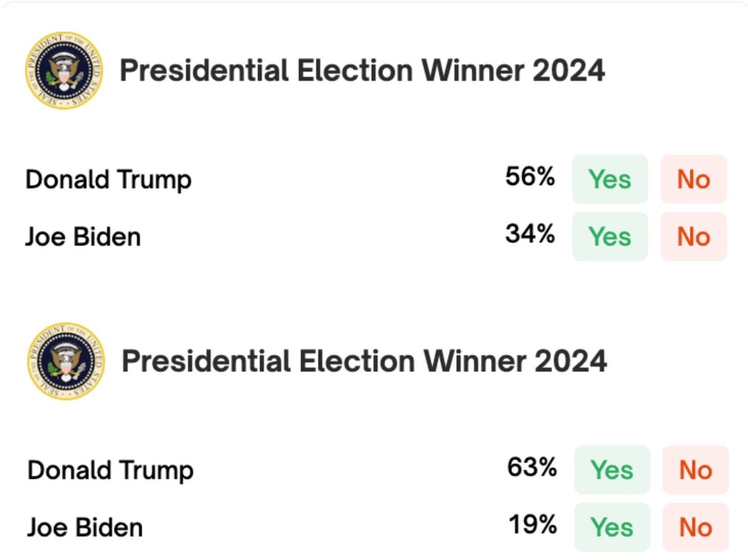 Presidential Election Winner 2024, Polymarket, June 18th and July 1st