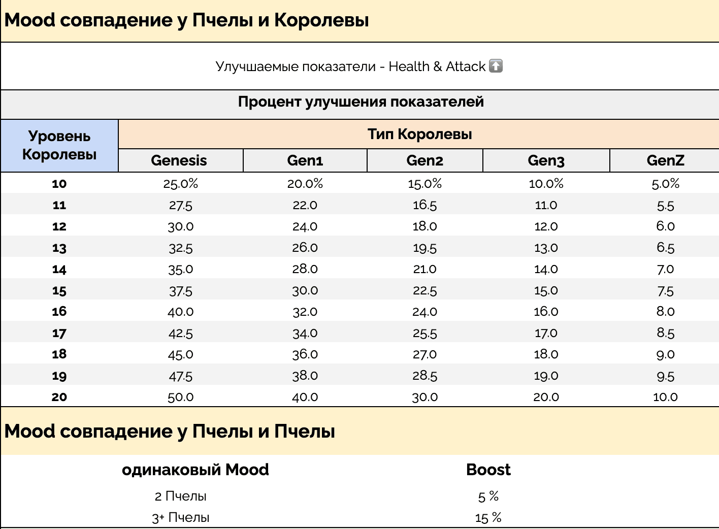 Honeyland для чайников — Blatata