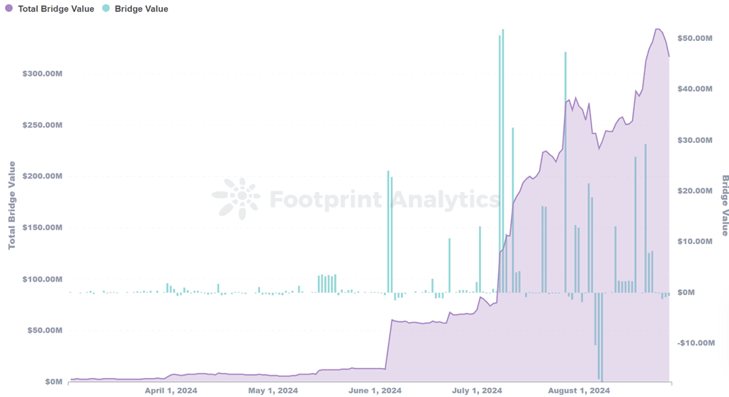 Source: footprint.network