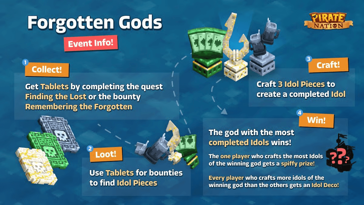 An explainer for Pirate Nation’s recent “Forgotten Gods” event | Image Credit: Pirate Nation