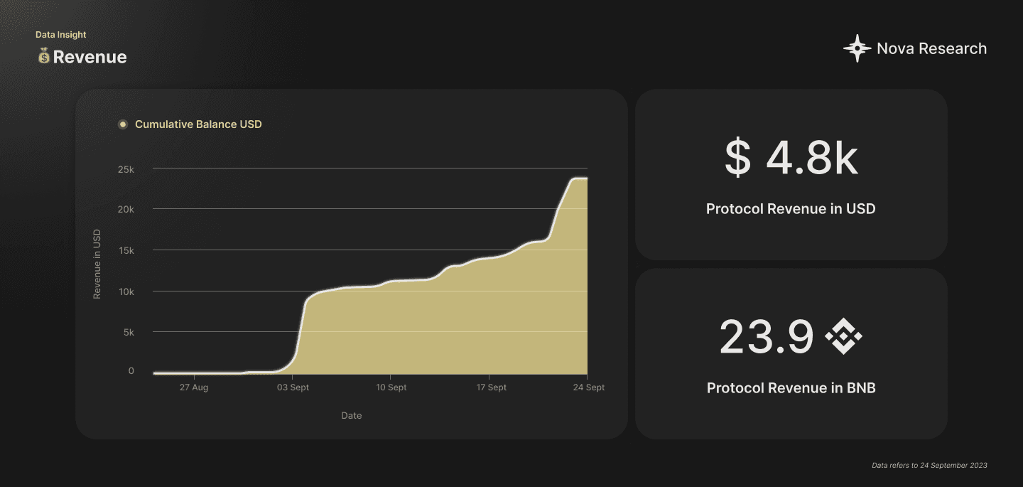 Revenue Chart - Friend3