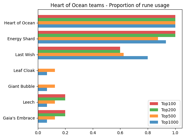 Axie Infinity: Origins Meta Report - Season 4 Late Mystic Era (1… — Diary  of a Lunacian