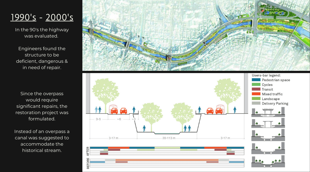 The Cheonggyecheon Stream restoration project during the 90's & early 2000's