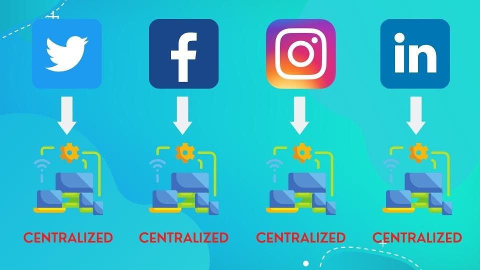 Most social media platforms to date are centralized