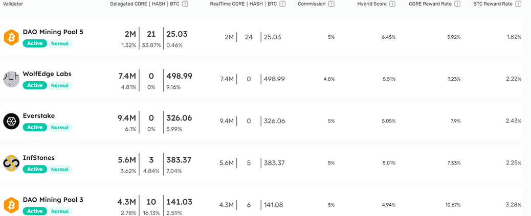 Source: stake.coredao.org