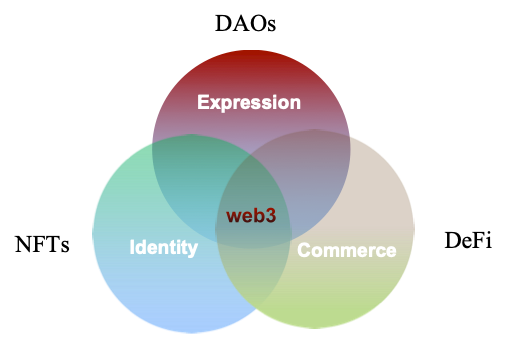 web3 ecosystem