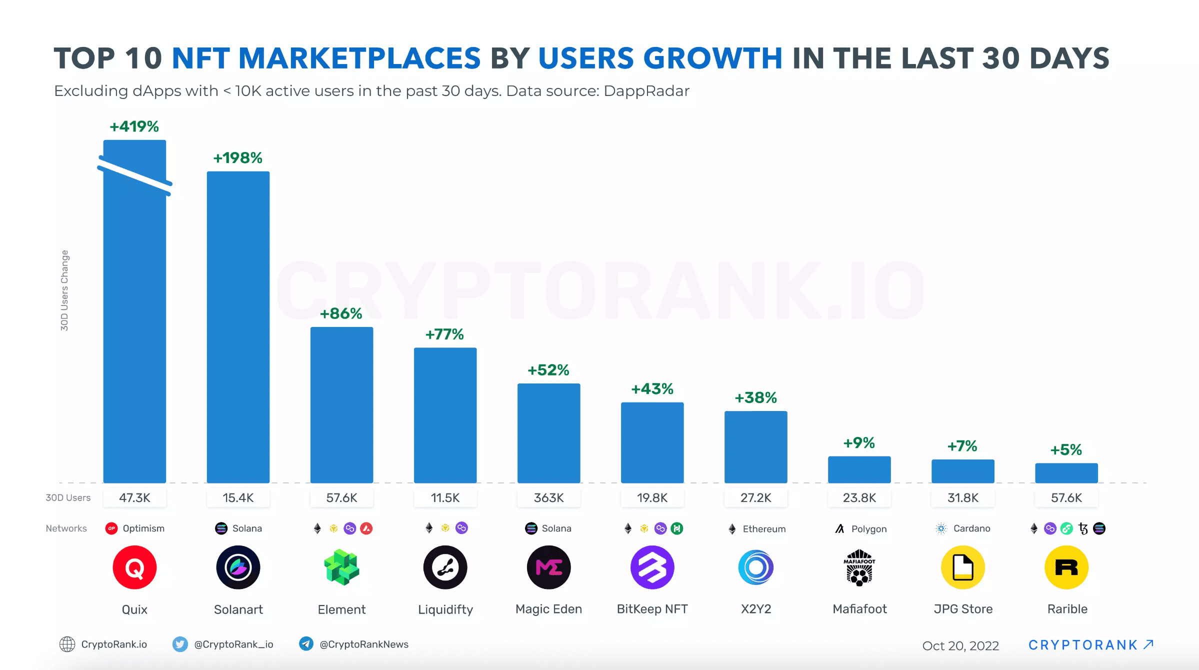 图19: User Growth