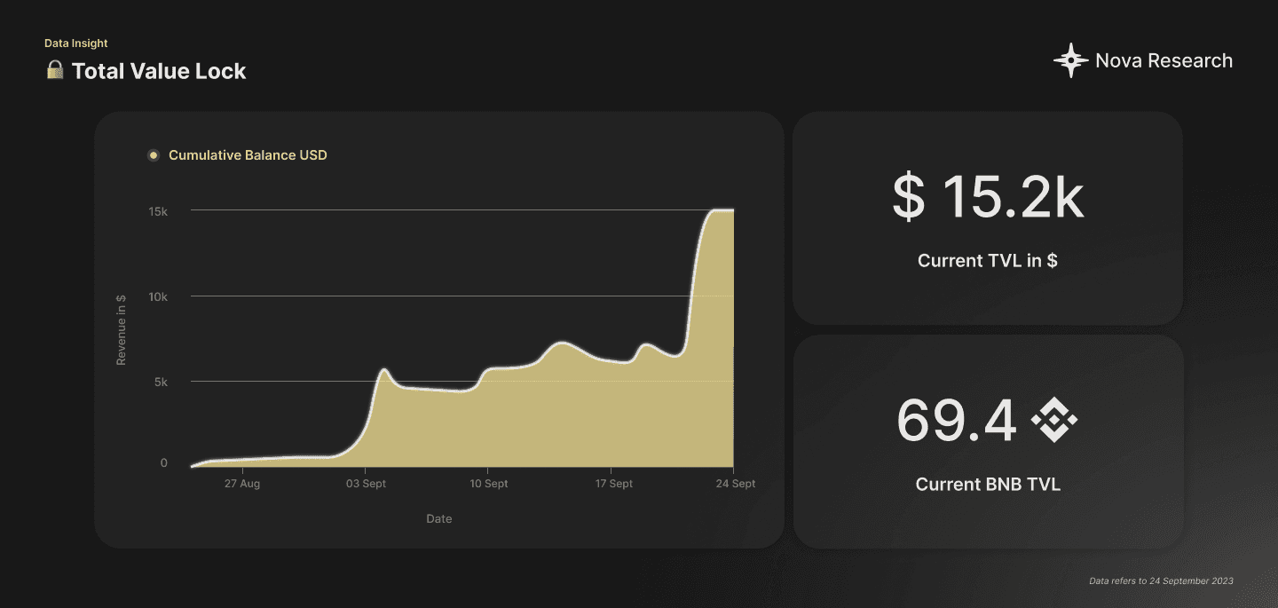 Total Value Lock - Friend3