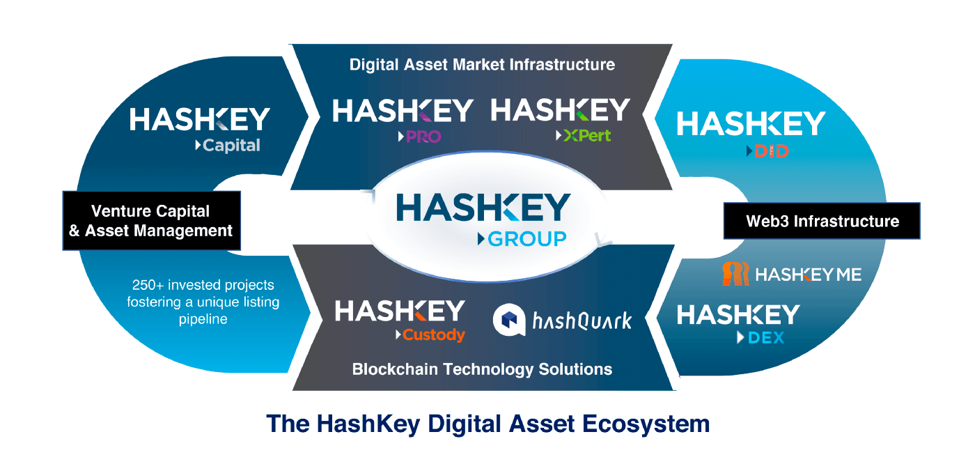 HashKey DID in HashKey Ecosystem