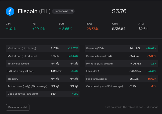 tokenterminal.com/terminal/projects/filecoin