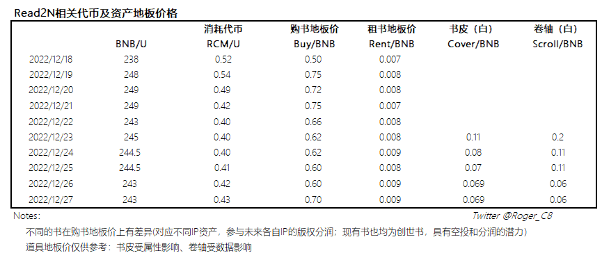 资产价格