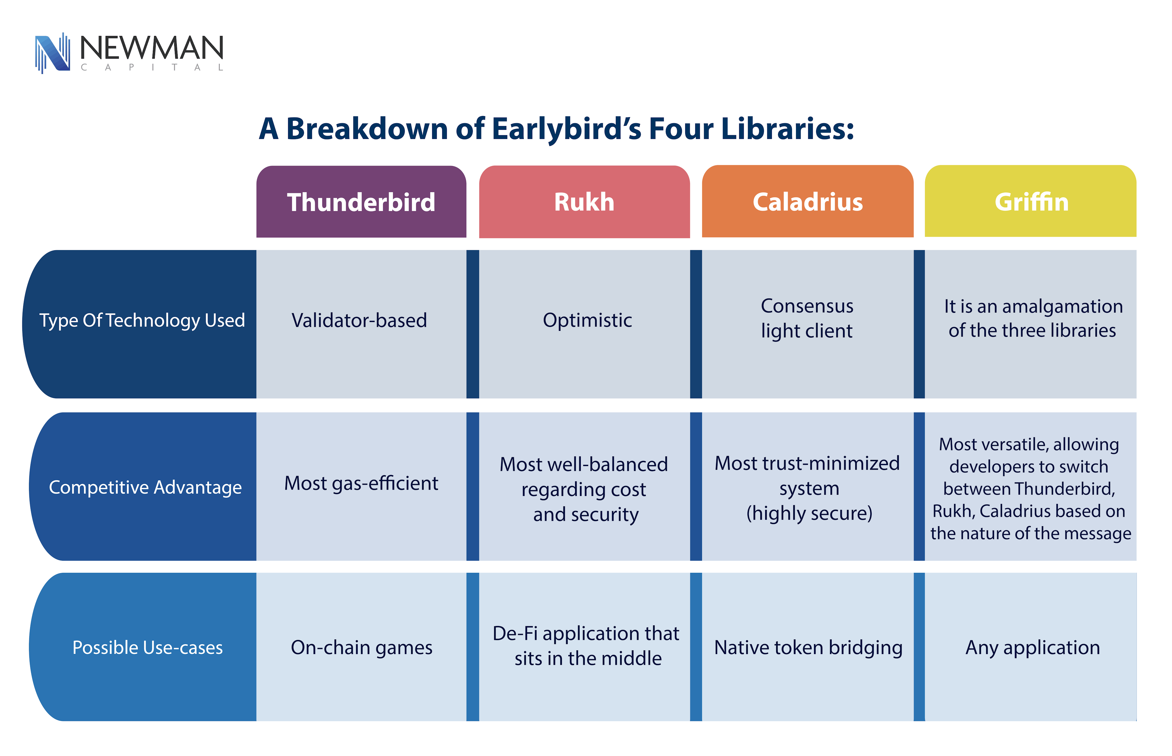 Table 1: Comparing attributes of Earlybird’s libraries