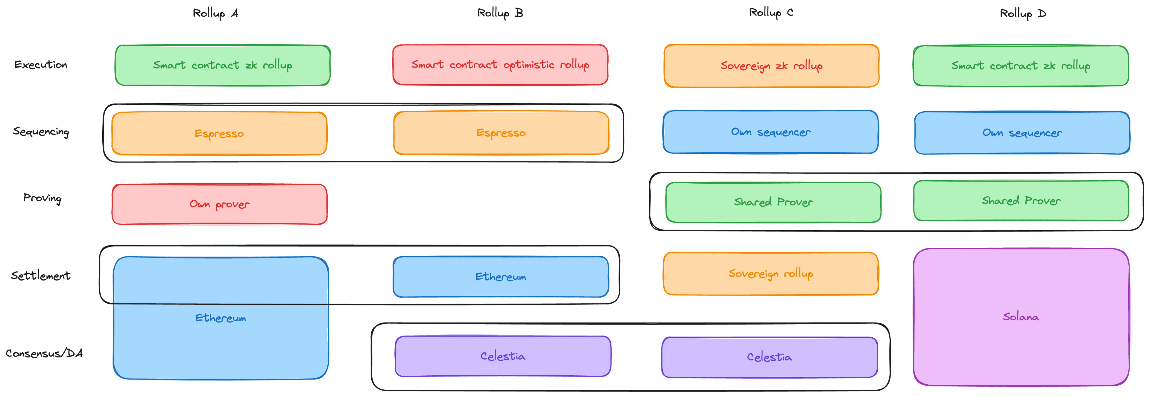 More complex shared areas