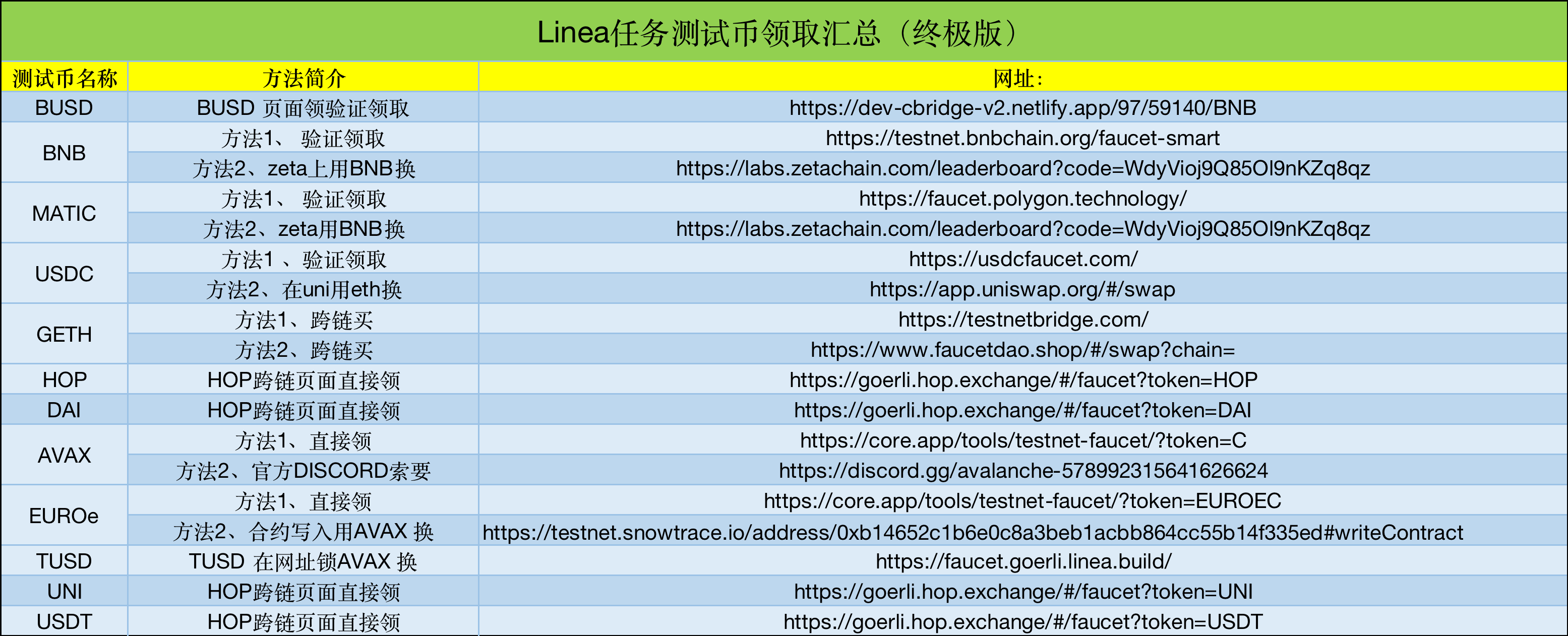 Linea任务测试币— heixia