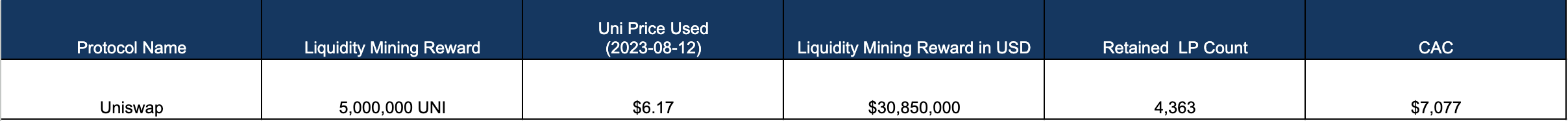 Airdrop & Liquidity Mining 03 - Liquidity