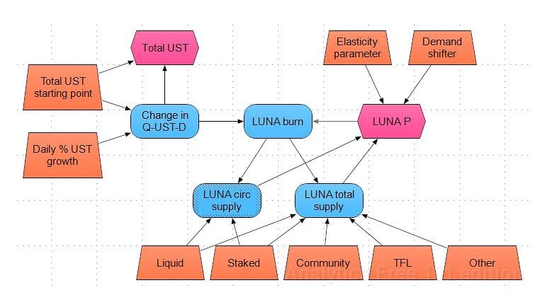 LUNA 价格模型组件概览