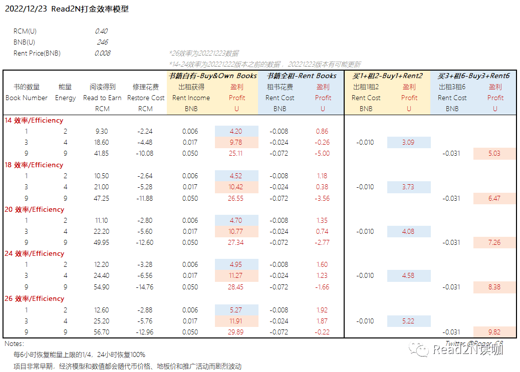 打金效率模型