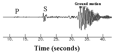 Seismic Wave Diagram