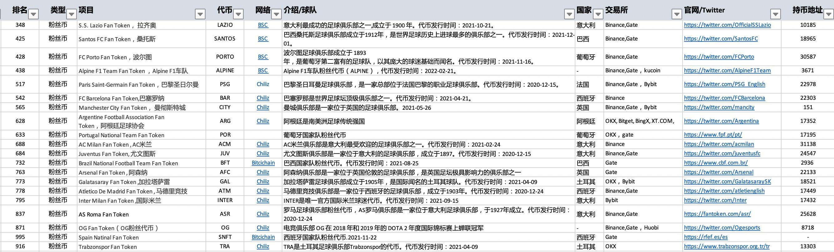 TOP20 粉丝代币