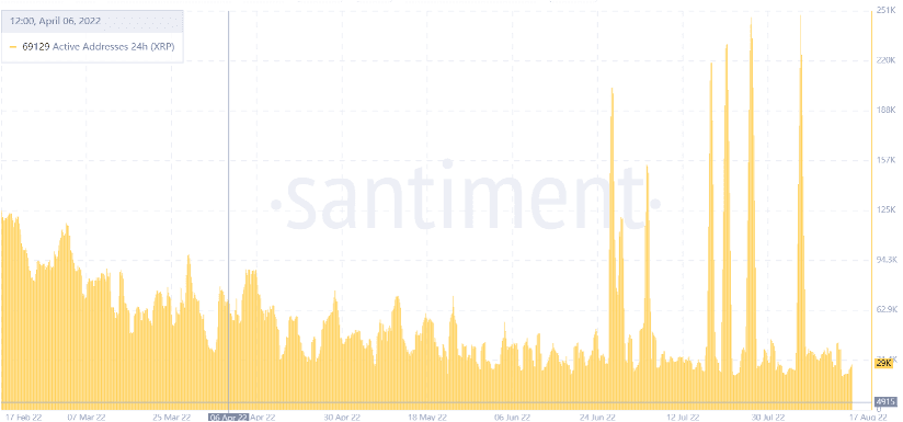 数据来源于Santiment