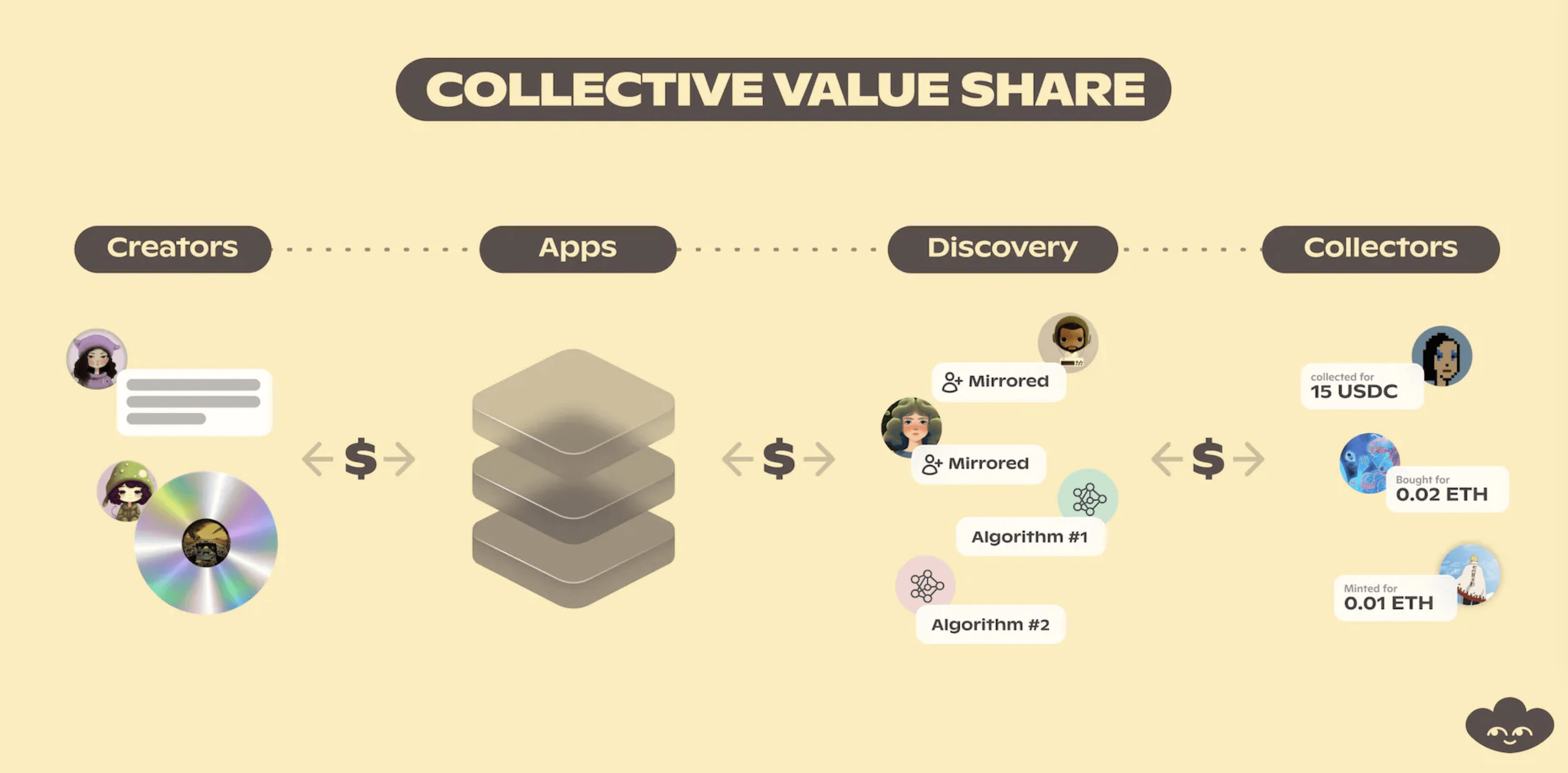 socialfi项目Lens Protocol