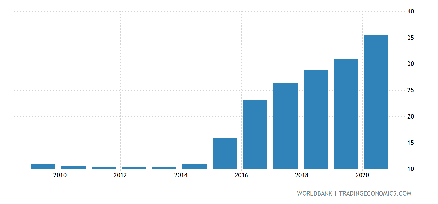 来源：https://tradingeconomics.com/china/credit-to-government-and-state-owned-enterprises-to-gdp-percent-wb-data.html