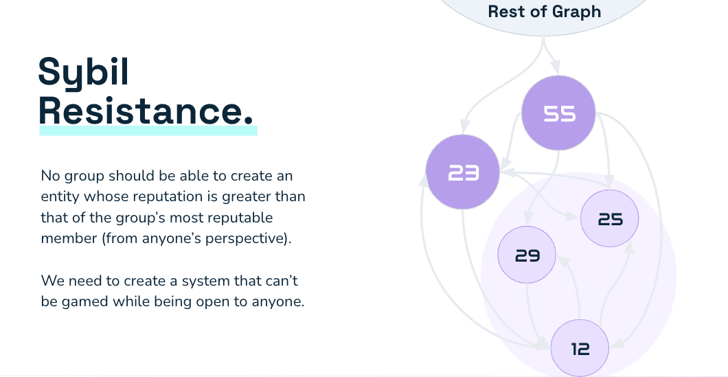 Example image of sybil resistance where nodes are colluding.