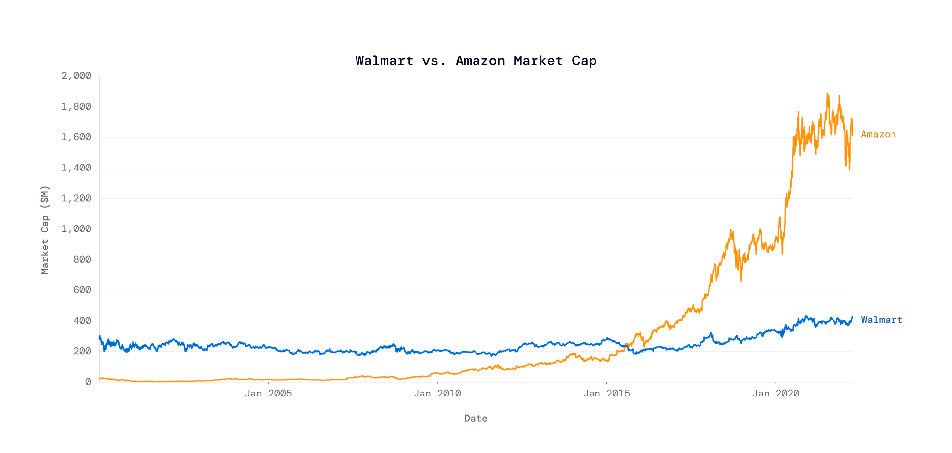 Software ate the world. It will eat venture capital too. — Electric Capital