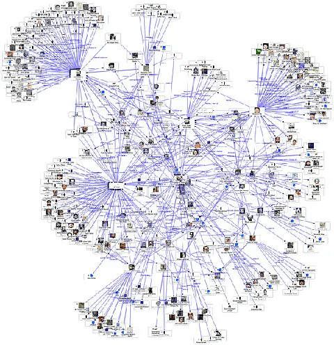 Web2.0下的社交图谱示例，来源：http://www.woshipm.com/operate/24349.html